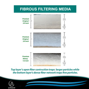 Fibrous Filtering Media Roll - 12 inch by 72 inch Long by .75"