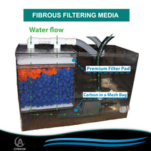 Load image into Gallery viewer, Fibrous Filtering Media Roll - 12 inch by 72 inch Long by .75&quot;
